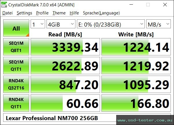 CrystalDiskMark Benchmark TEST: Lexar Professional NM700 256GB