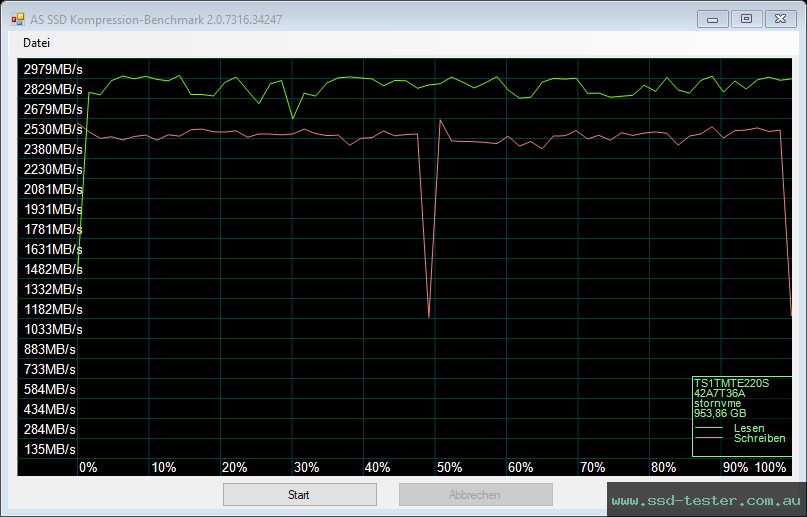 AS SSD TEST: Transcend 220S 1TB