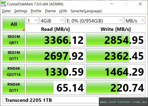 CrystalDiskMark Benchmark TEST: Transcend 220S 1TB