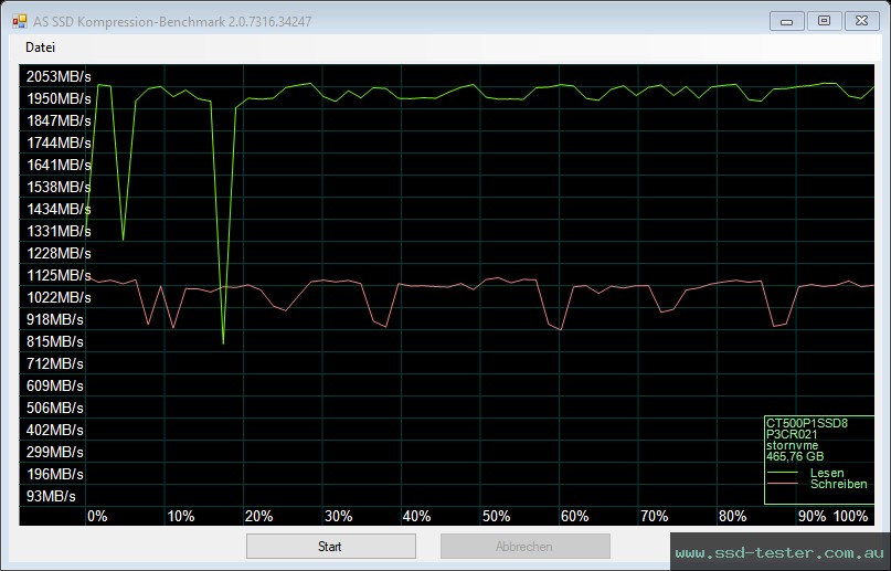 AS SSD TEST: Crucial P1 500GB