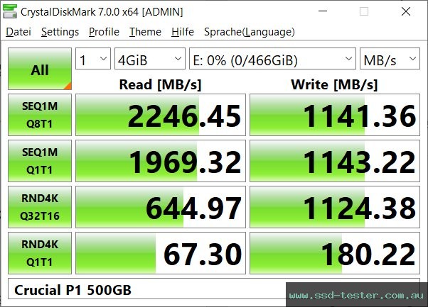 CrystalDiskMark Benchmark TEST: Crucial P1 500GB