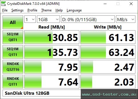 CrystalDiskMark Benchmark TEST: SanDisk Ultra 128GB