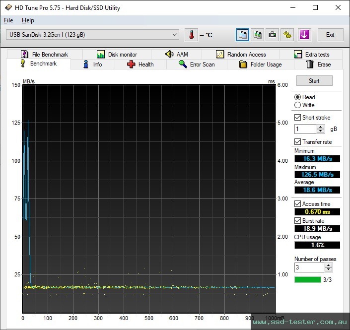 HD Tune TEST: SanDisk Ultra 128GB