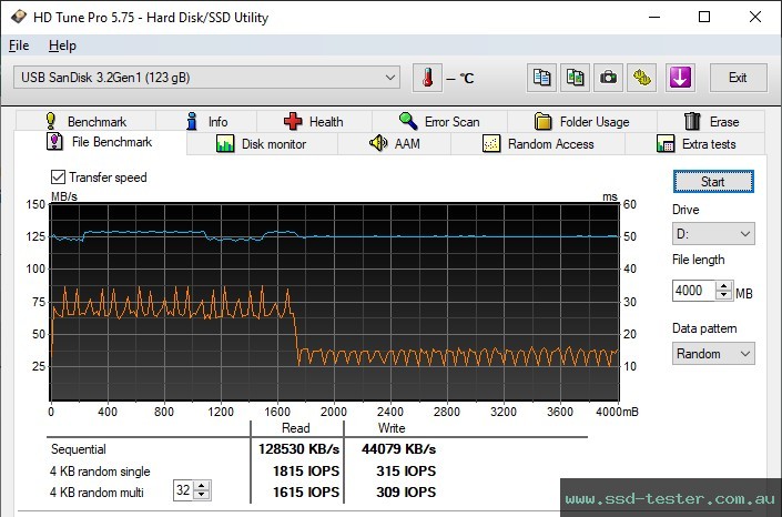 HD Tune Endurance Test TEST: SanDisk Ultra 128GB