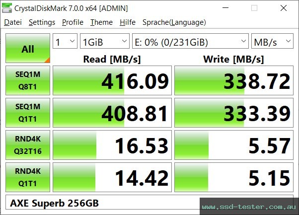 CrystalDiskMark Benchmark TEST: AXE Superb 256GB