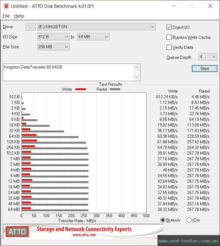 ATTO Disk Benchmark TEST: Kingston DataTraveler 80 64GB