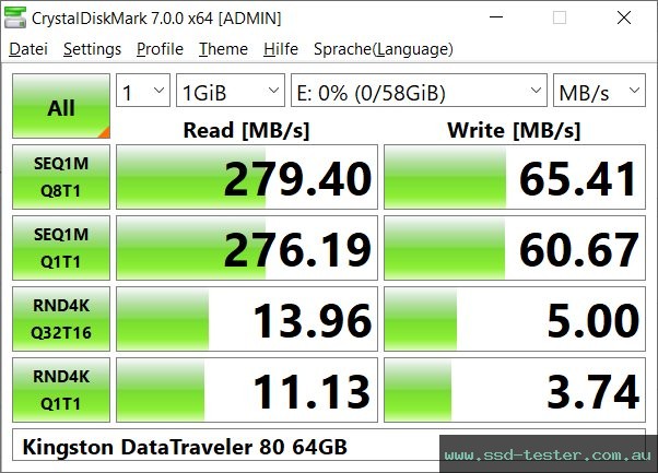 CrystalDiskMark Benchmark TEST: Kingston DataTraveler 80 64GB