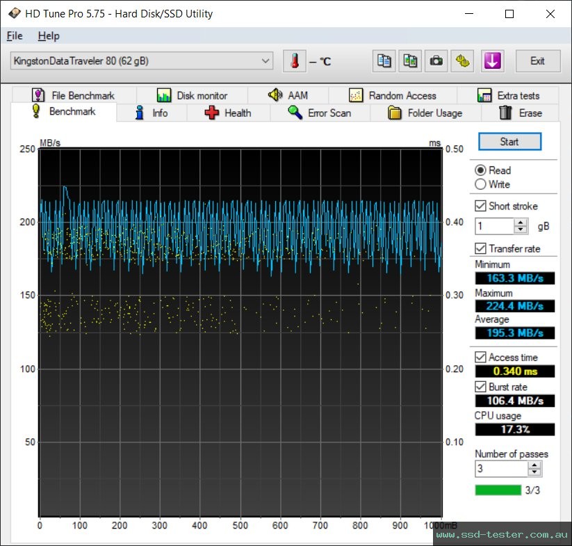 HD Tune TEST: Kingston DataTraveler 80 64GB