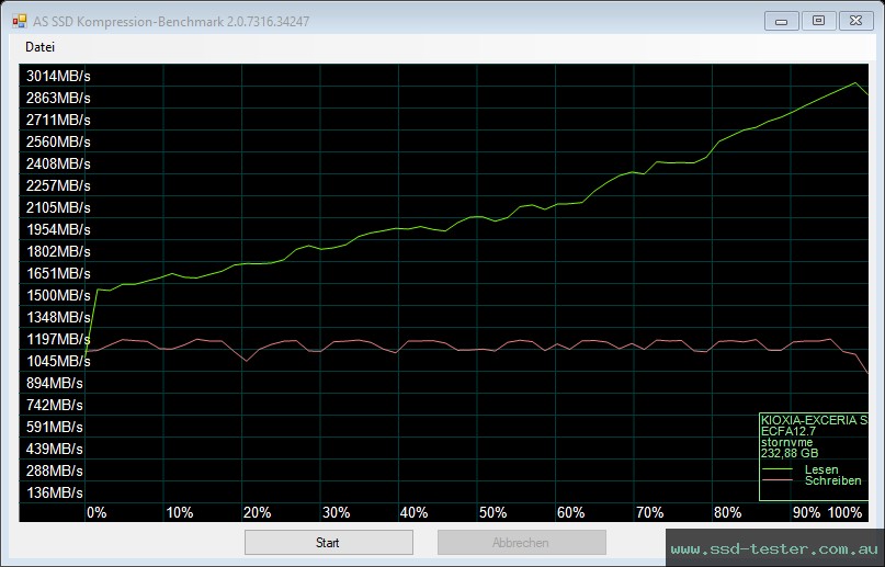 AS SSD TEST: KIOXIA EXCERIA 250GB