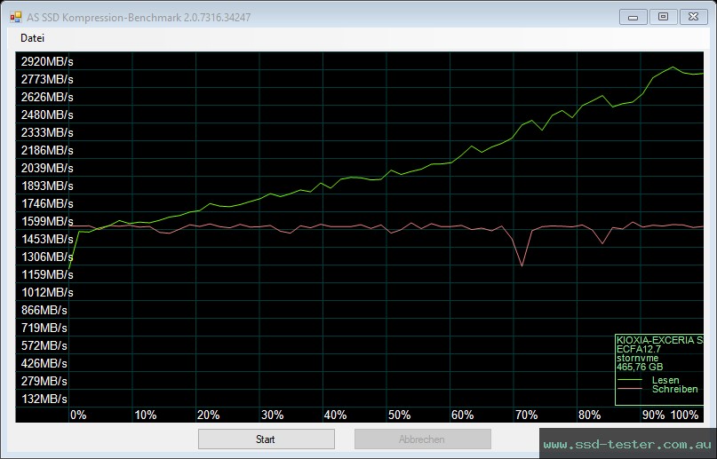 AS SSD TEST: KIOXIA EXCERIA 500GB