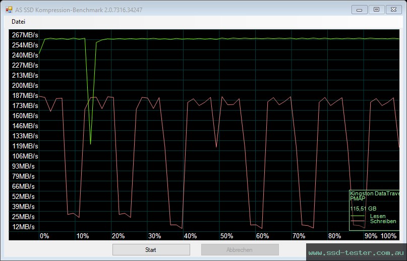 AS SSD TEST: Kingston DataTraveler 80 128GB