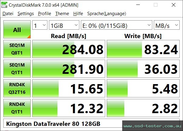 CrystalDiskMark Benchmark TEST: Kingston DataTraveler 80 128GB