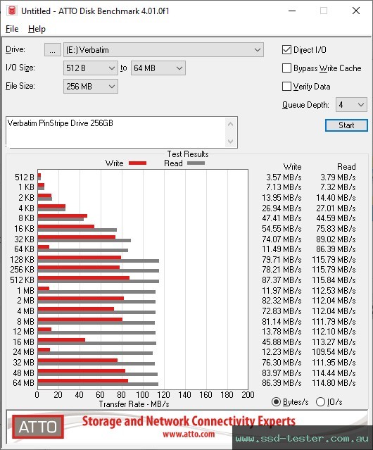 ATTO Disk Benchmark TEST: Verbatim PinStripe Drive 256GB