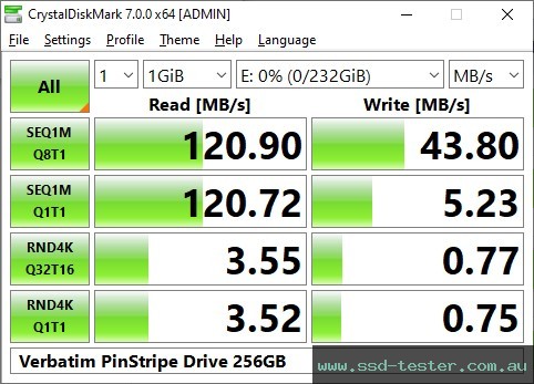 CrystalDiskMark Benchmark TEST: Verbatim PinStripe Drive 256GB