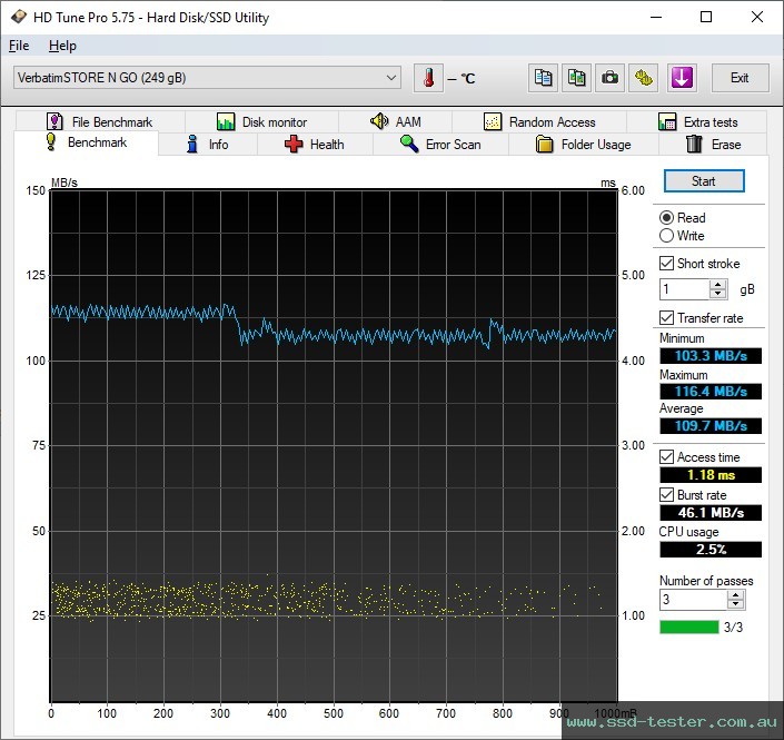 HD Tune TEST: Verbatim PinStripe Drive 256GB