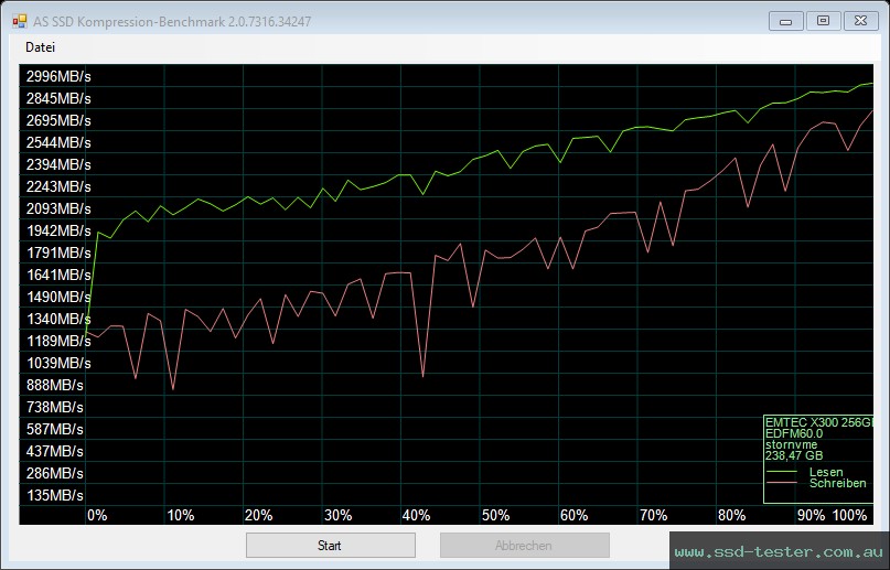 AS SSD TEST: Emtec X300 Power Pro 256GB