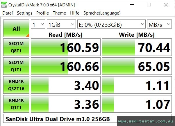 CrystalDiskMark Benchmark TEST: SanDisk Ultra Dual Drive m3.0 256GB