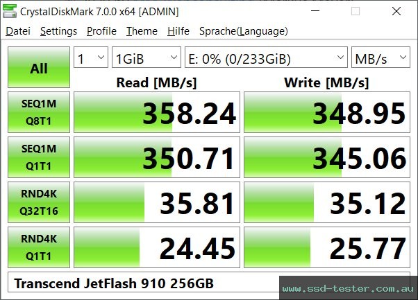 CrystalDiskMark Benchmark TEST: Transcend JetFlash 910 256GB