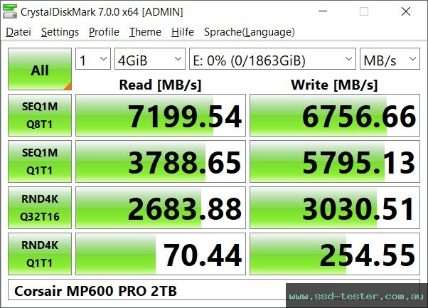 CrystalDiskMark Benchmark TEST: Corsair MP600 PRO 2TB