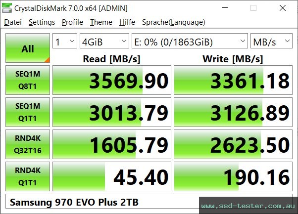 CrystalDiskMark Benchmark TEST: Samsung 970 EVO Plus 2TB