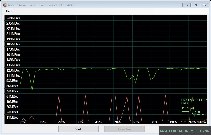 AS SSD TEST: PNY Turbo Attaché 3 128GB