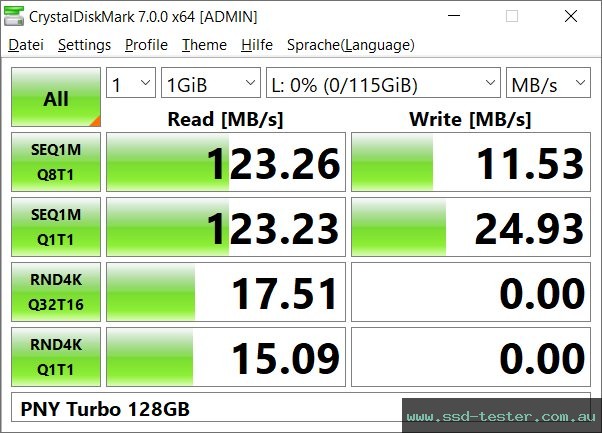 CrystalDiskMark Benchmark TEST: PNY Turbo Attaché 3 128GB