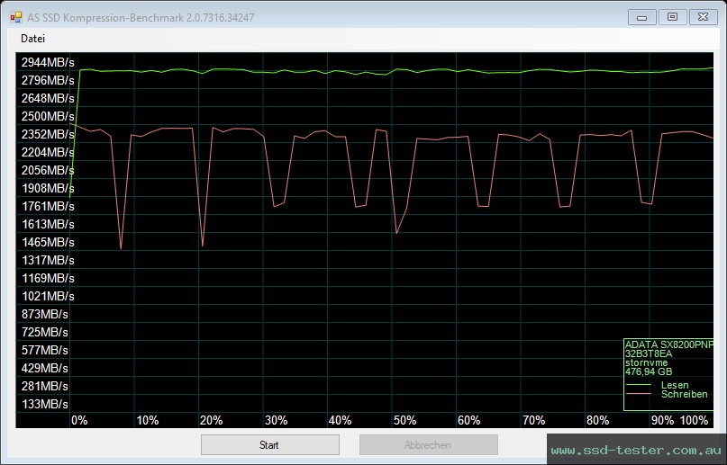 AS SSD TEST: ADATA XPG SX8200 Pro 512GB