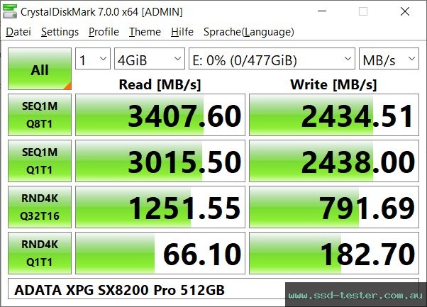 CrystalDiskMark Benchmark TEST: ADATA XPG SX8200 Pro 512GB