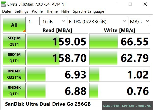 CrystalDiskMark Benchmark TEST: SanDisk Ultra Dual Drive Go 256GB