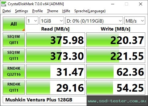 CrystalDiskMark Benchmark TEST: Mushkin Ventura Plus 128GB