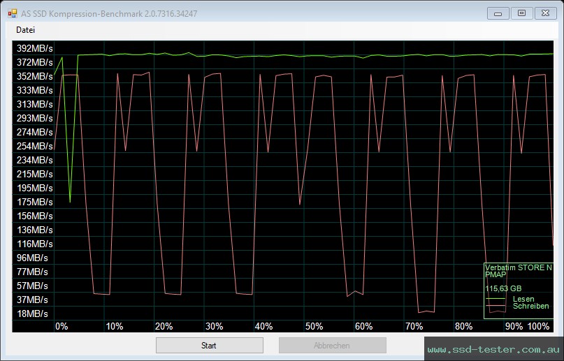 AS SSD TEST: Verbatim V3 Max 128GB