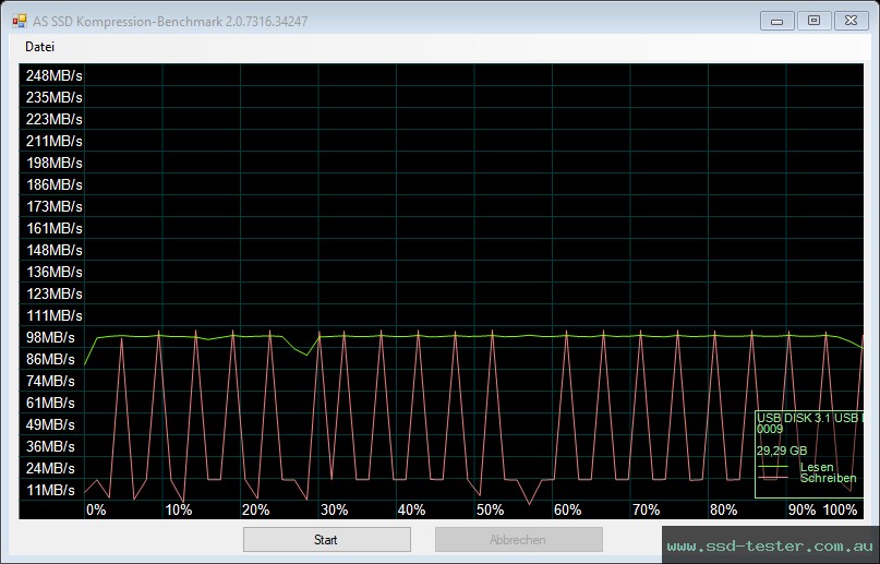 AS SSD TEST: PNY Attaché 4 32GB