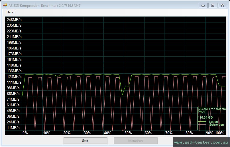 AS SSD TEST: Kioxia TransMemory U301 128GB