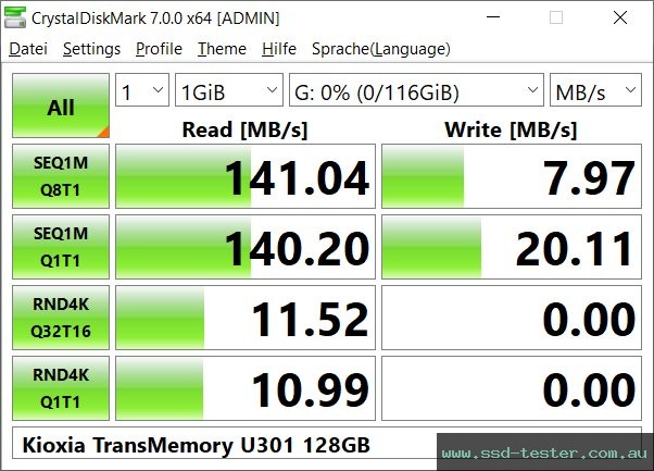 CrystalDiskMark Benchmark TEST: Kioxia TransMemory U301 128GB