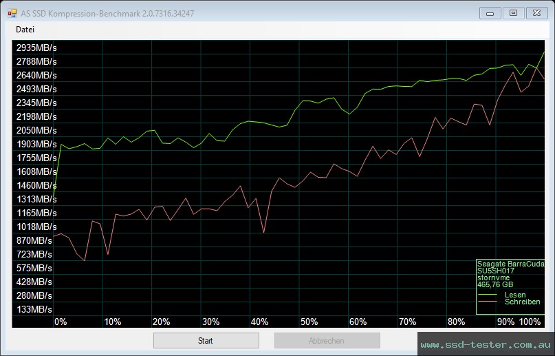 AS SSD TEST: Seagate BarraCuda Q5 500GB