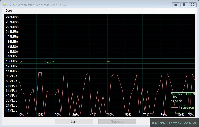 AS SSD TEST: Verbatim PinStripe Drive 32GB