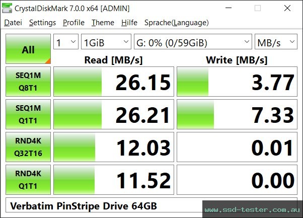 CrystalDiskMark Benchmark TEST: Verbatim PinStripe Drive 64GB