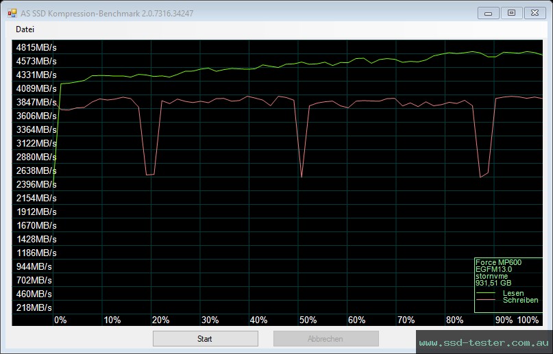 AS SSD TEST: Corsair MP600 1TB