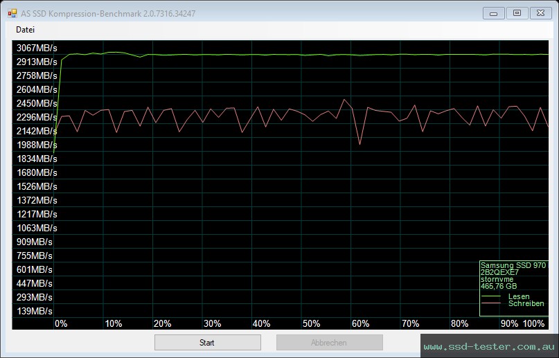 AS SSD TEST: Samsung 970 EVO 500GB