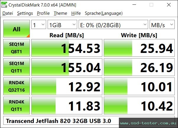 CrystalDiskMark Benchmark TEST: Transcend JetFlash 820 32GB