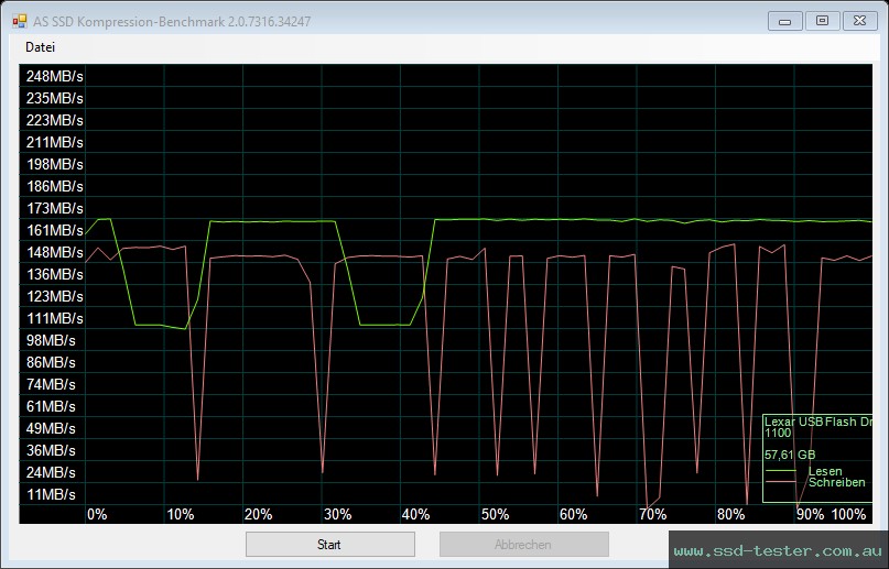 AS SSD TEST: Lexar JumpDrive S80 64GB