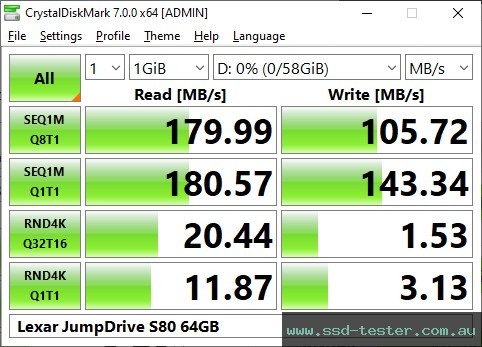 CrystalDiskMark Benchmark TEST: Lexar JumpDrive S80 64GB