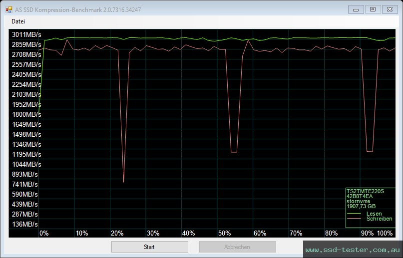 AS SSD TEST: Transcend 220S 2TB