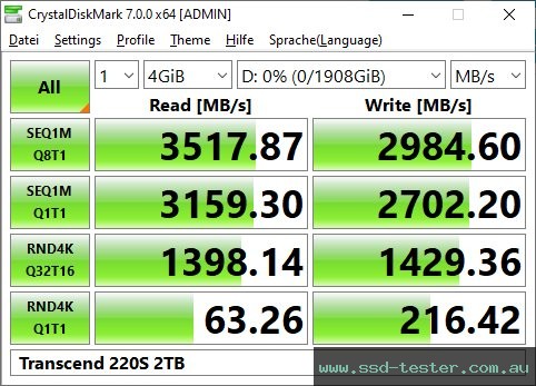 CrystalDiskMark Benchmark TEST: Transcend 220S 2TB