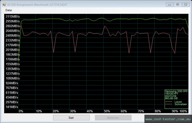 AS SSD TEST: Samsung 970 PRO 1TB