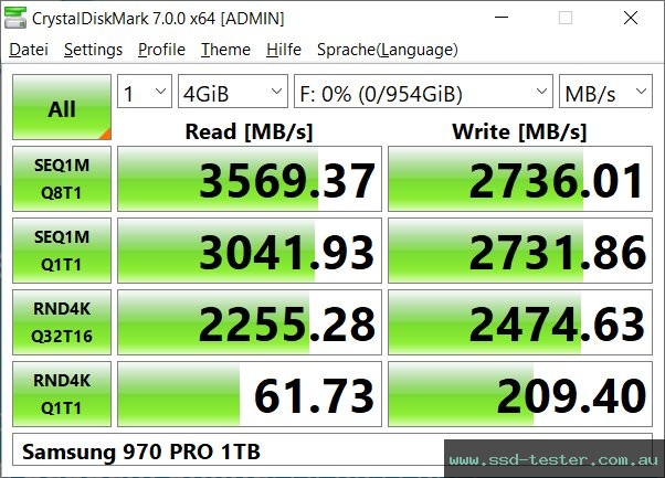 CrystalDiskMark Benchmark TEST: Samsung 970 PRO 1TB