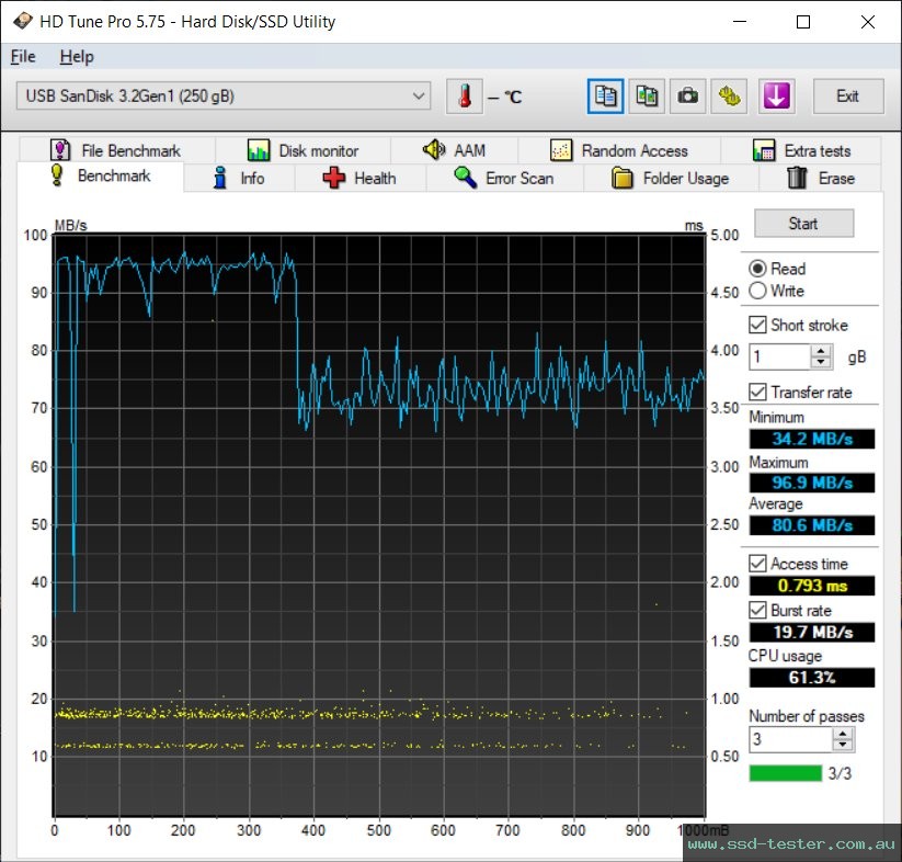 HD Tune TEST: SanDisk Ultra Fit 256GB