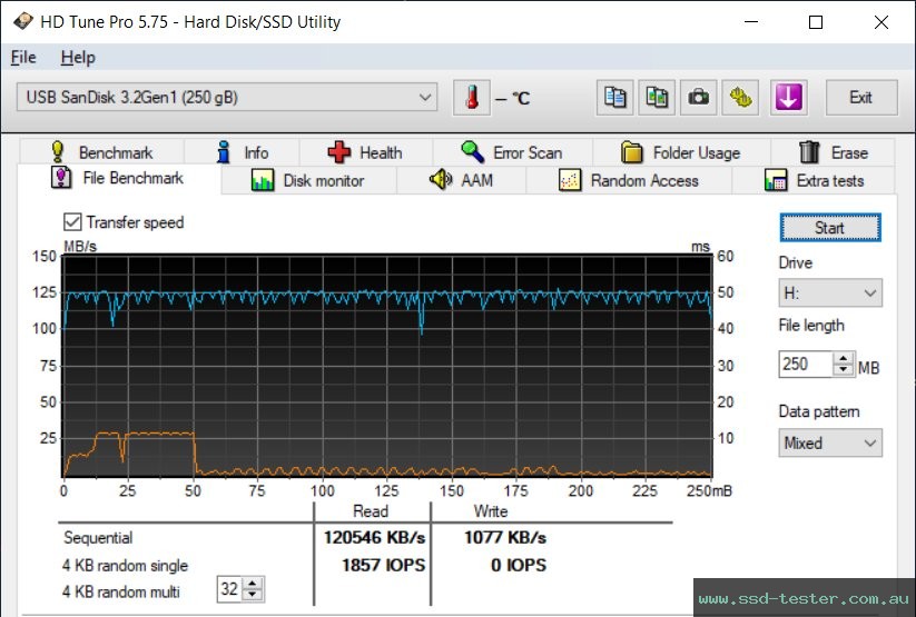 HD Tune Endurance Test TEST: SanDisk Ultra Fit 256GB