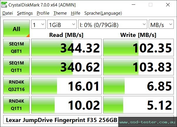 CrystalDiskMark Benchmark TEST: Lexar JumpDrive F35 256GB