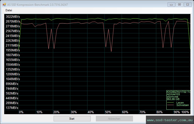 AS SSD TEST: KIOXIA XG6 Client 1TB